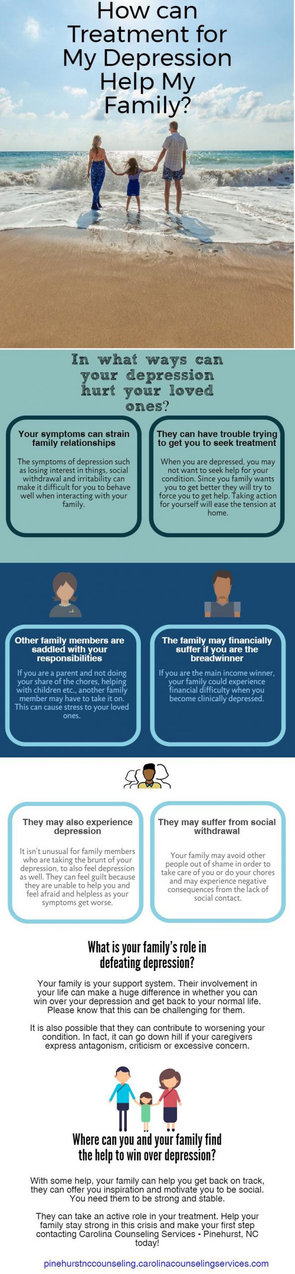 can i talk to my family doctor about depression